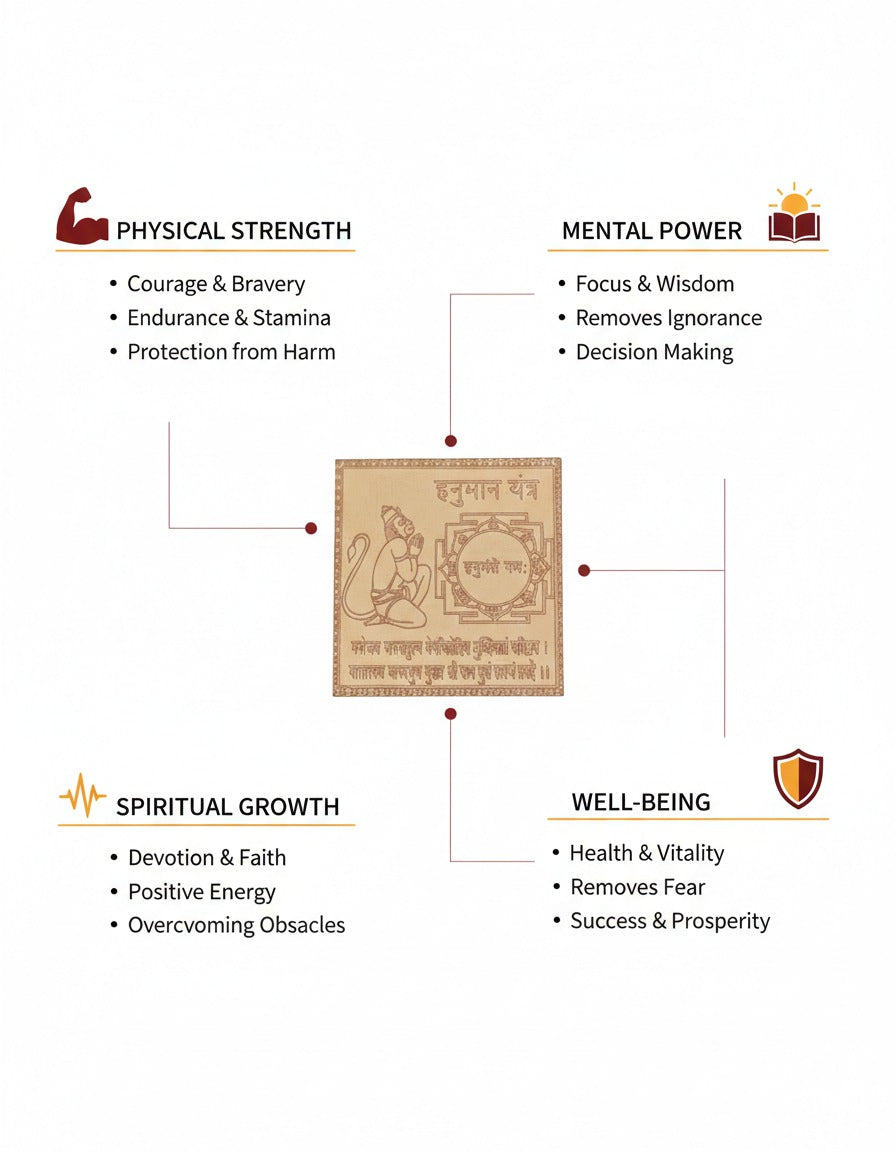 Energised Hanuman Yantra White Aura Vastu Store