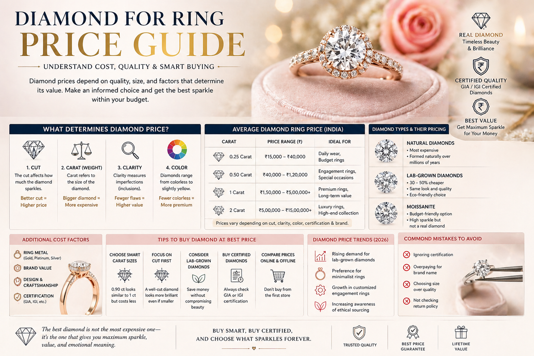 diamond for ring price White Aura Vastu Store