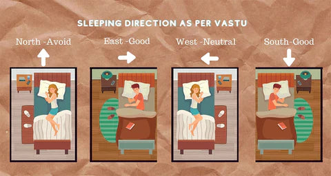 In which Direction Should We Sleep? What Should Be the Head Position While Sleeping as per Vastu? White Aura Vastu Store