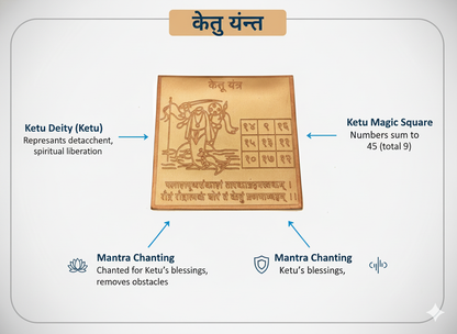 Energized Copper Ketu Yantra – Traditional Vedic Design