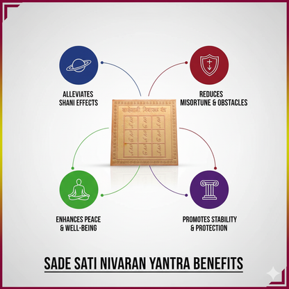 Energized Sade Sati Yantra Copper Plate – Powerful Vastu Remedy for Saturn (Shani) Protection & Prosperity White Aura Vastu Store