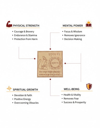 Energised Hanuman Yantra White Aura Vastu Store